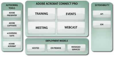 acrobat connect